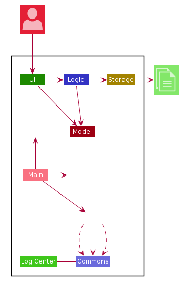 ArchitectureDiagram