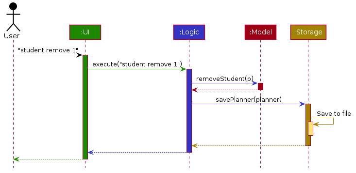 ArchitectureSequenceDiagram