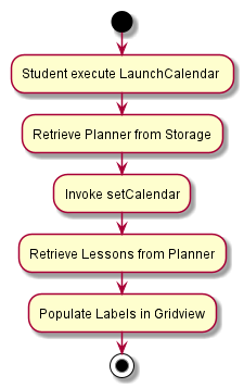 CalendarActivityDiagram