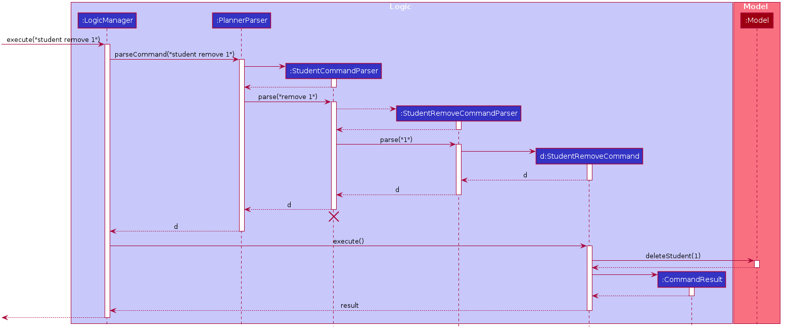 DeleteSequenceDiagram