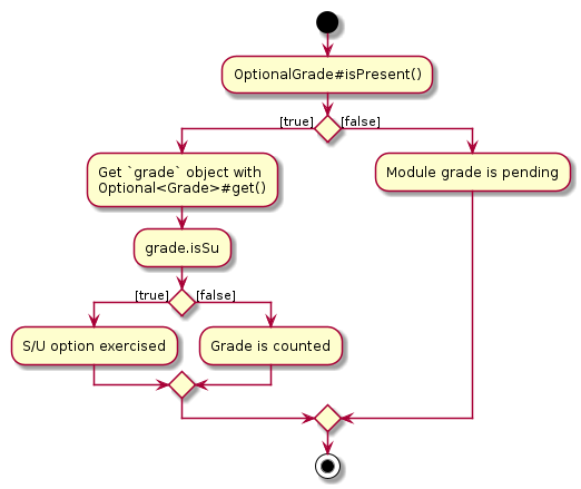 GradeRepresentationActivityDiagram