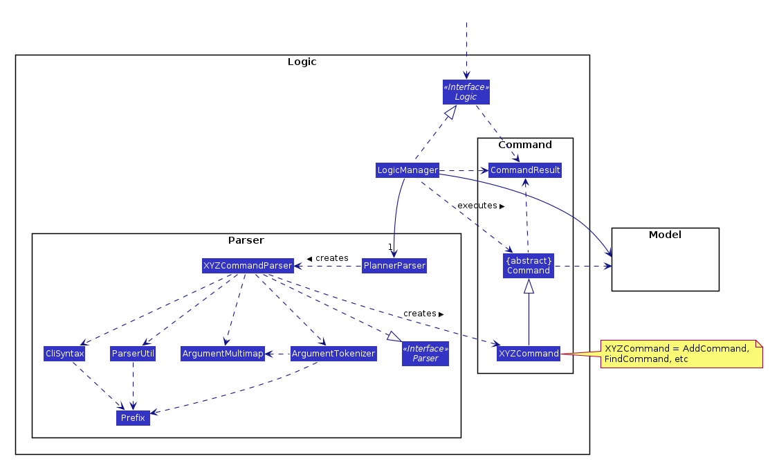 LogicClassDiagram