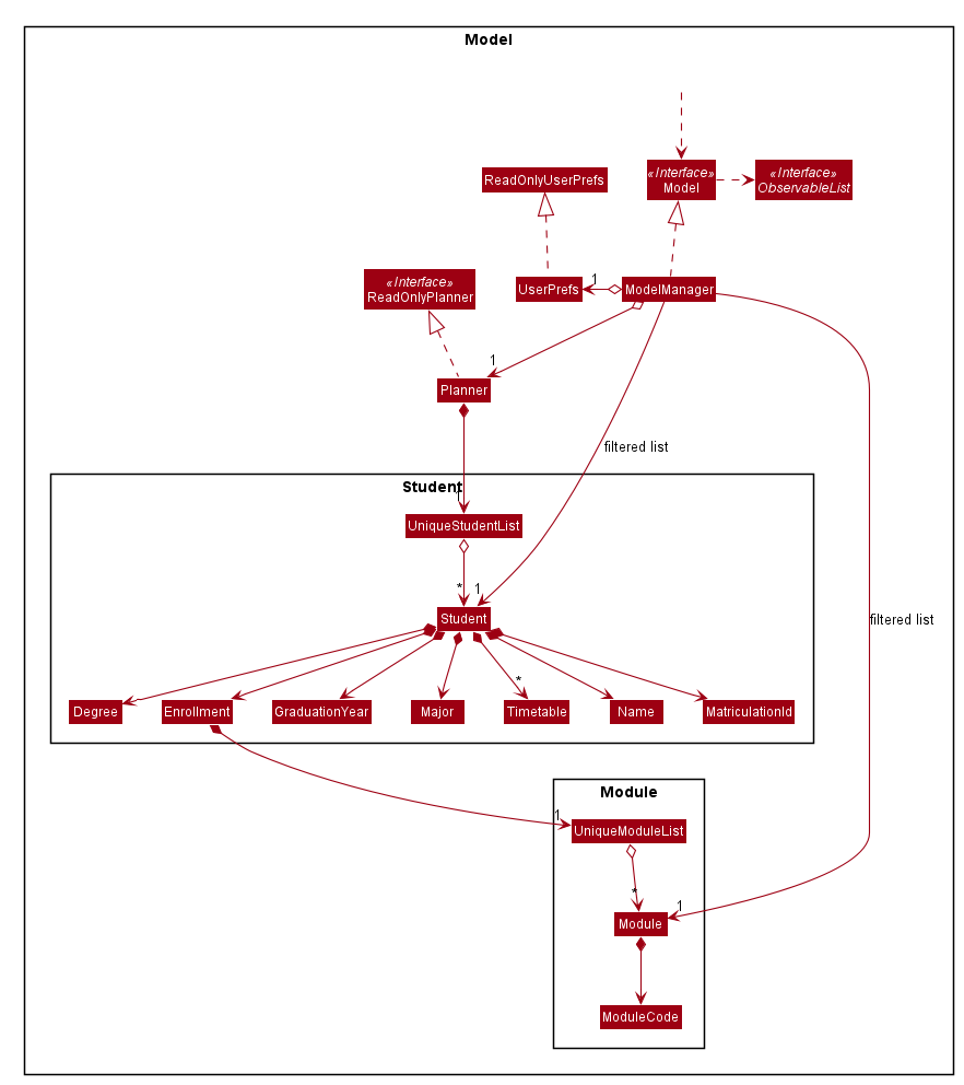 ModelClassDiagram