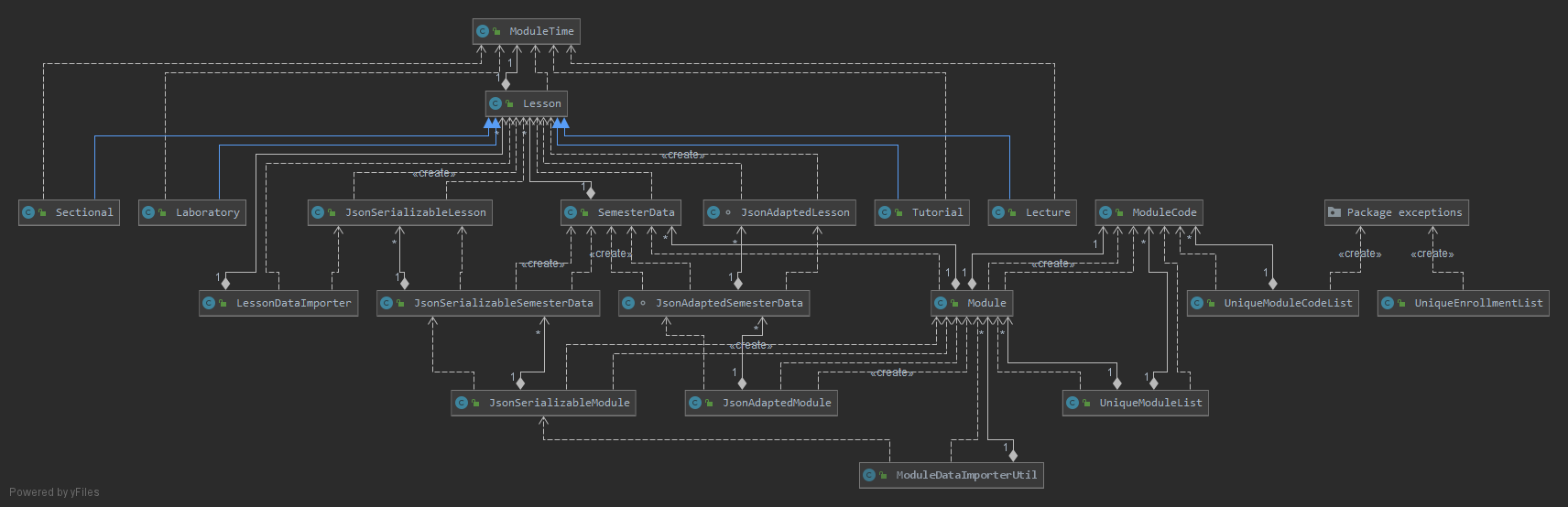 ModelModule