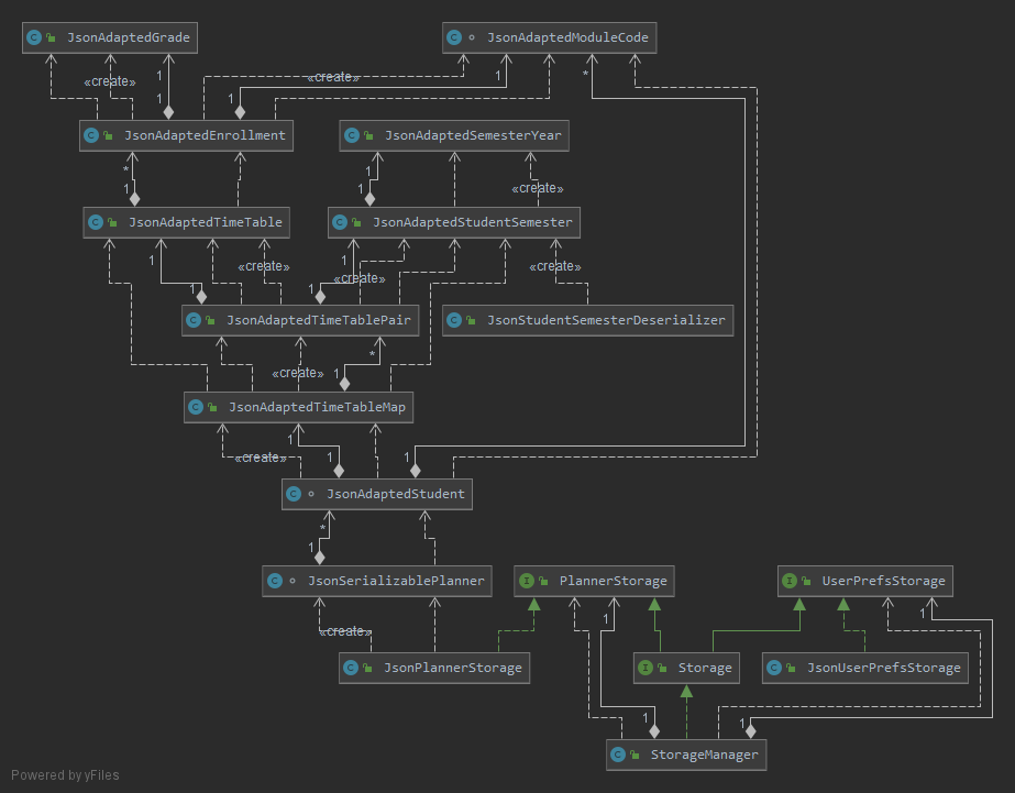 StorageDiagram