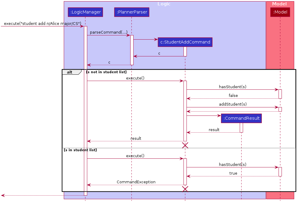 StudentAddCommandSequenceDiagram