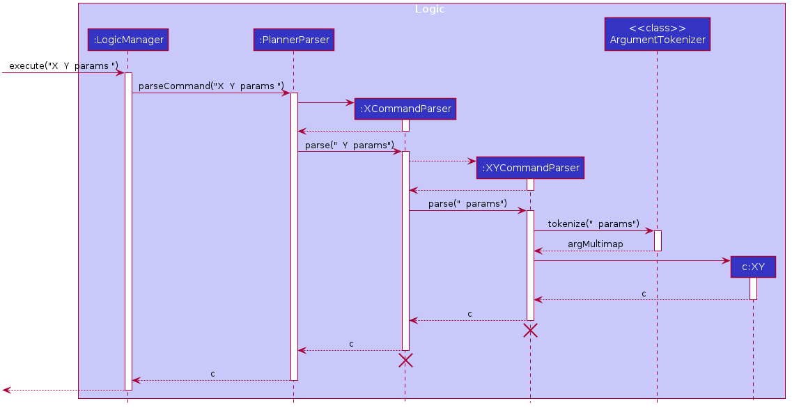 SubCommandSequenceDiagram