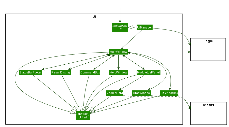 UiClassDiagram