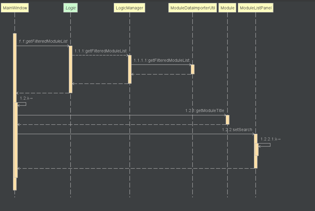 searchSequenceDiagram