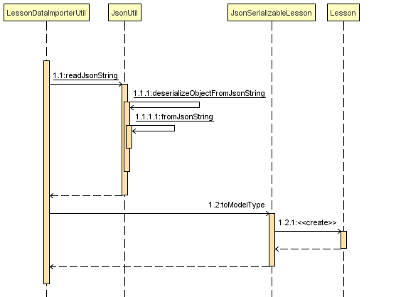 sequenceDiagramLessonDataImporterUtil