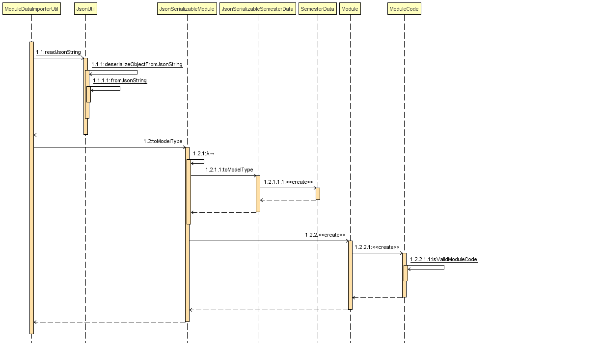 sequenceDiagramModuleDataImporterUtil